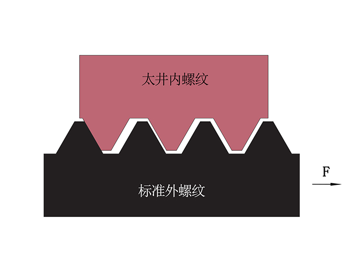 太井®螺母的神奇防松奥秘