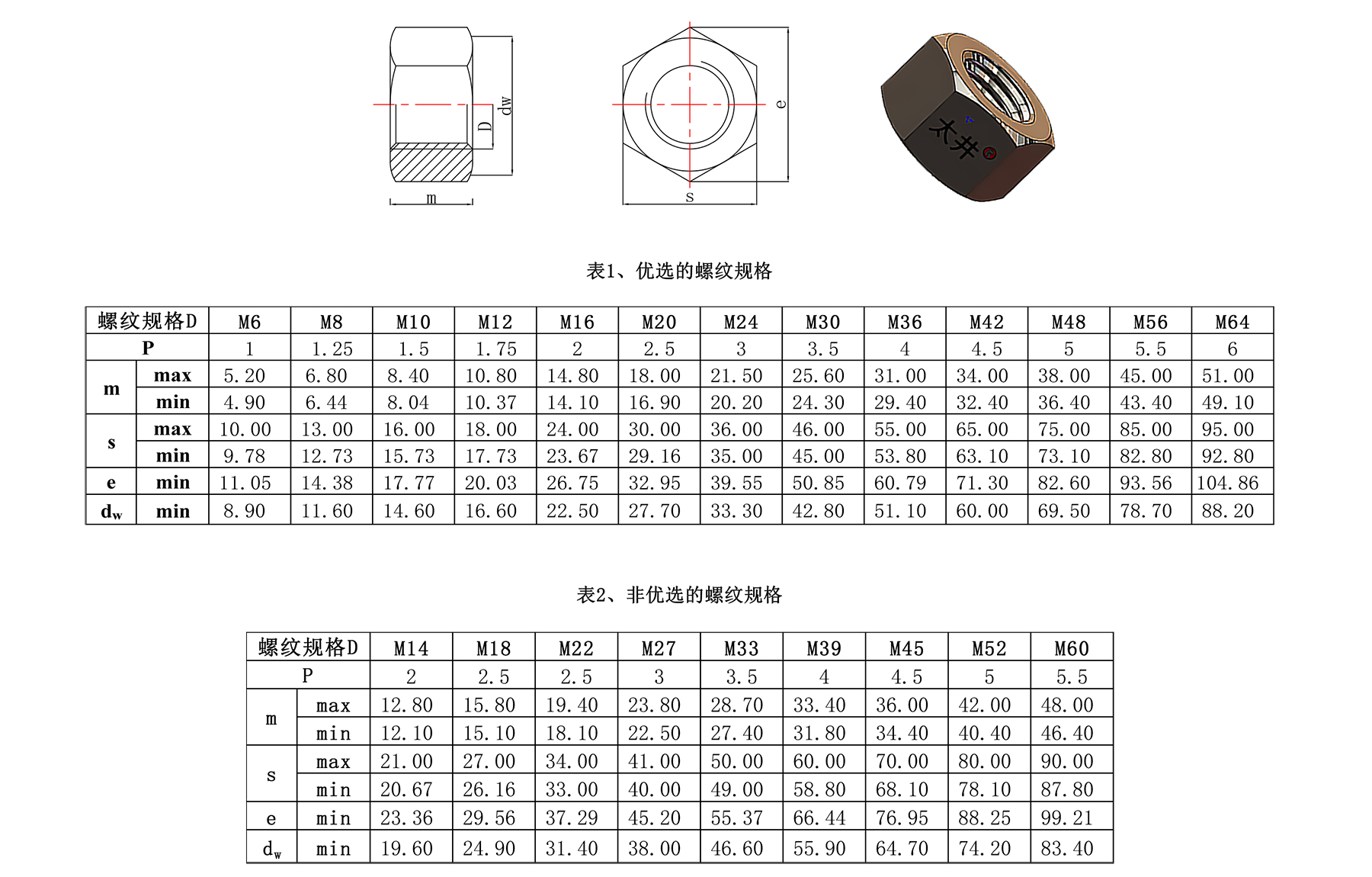 六角螺母参数.jpg