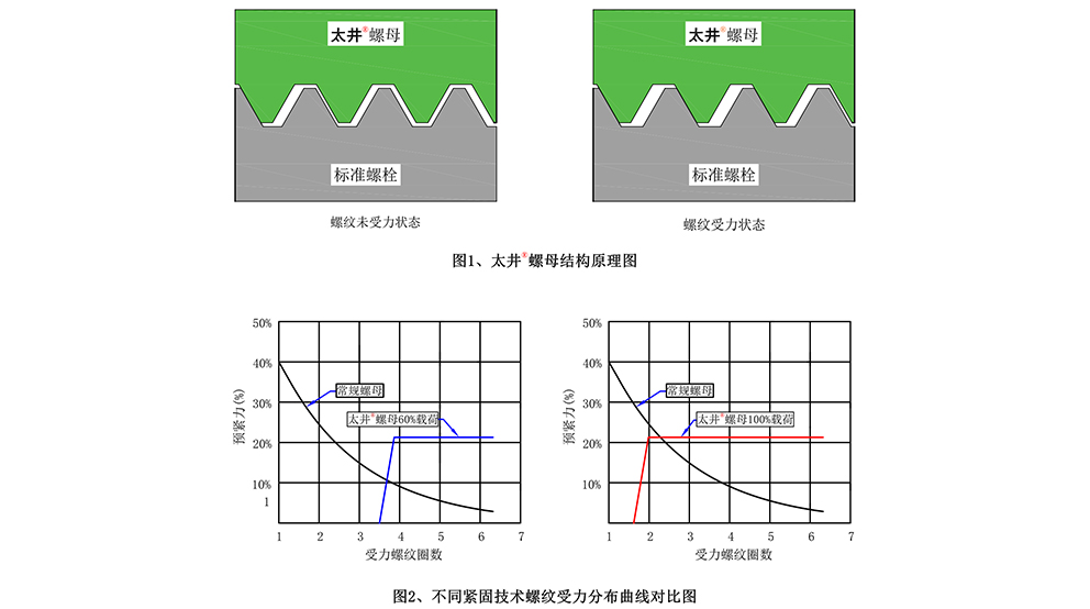 太井螺母曲线.jpg